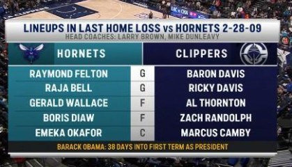 杀人诛心，美媒调侃黄蜂：上次客胜快船美国还是奥巴马当总统